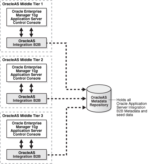 Description of xbbug019.gif follows