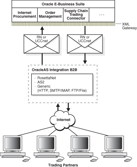 Description of xbbug021.gif follows