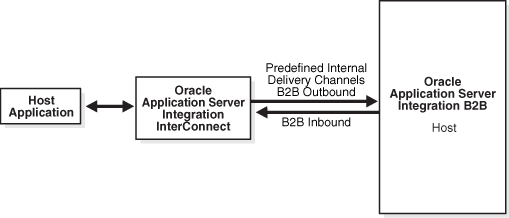 Description of xbbug025.gif follows