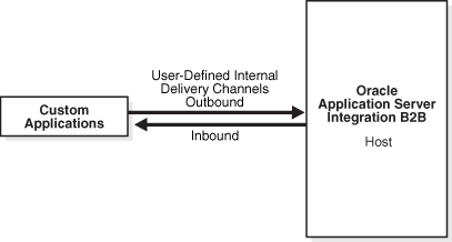 Description of xbbug027.gif follows