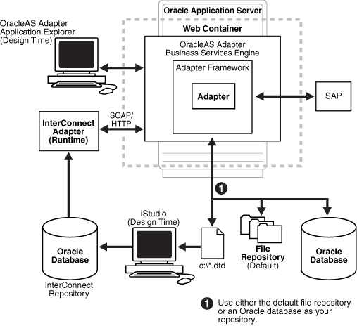 Description of xipsa005.gif follows