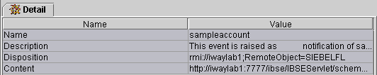 detailed port information