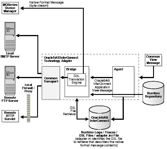 Description of asiug001.gif follows