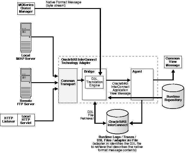 Description of asiug002.gif follows