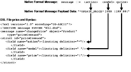Description of asiug003.gif follows
