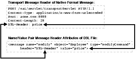 Description of asiug004.gif follows