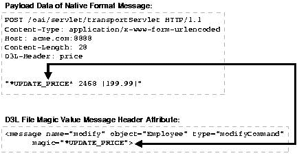 Description of asiug005.gif follows