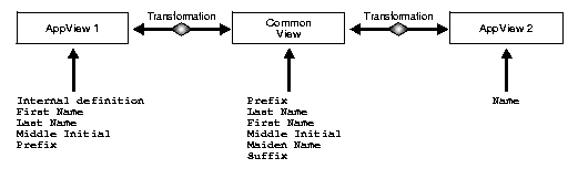 Description of wfusr001.gif follows