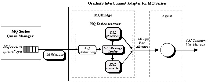 Description of picture3.gif follows