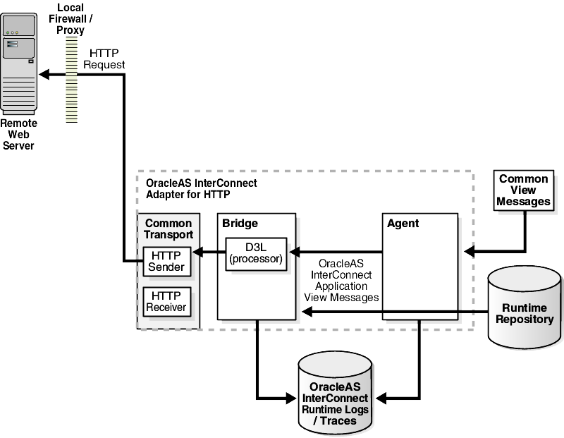 Description of asiht002.gif follows