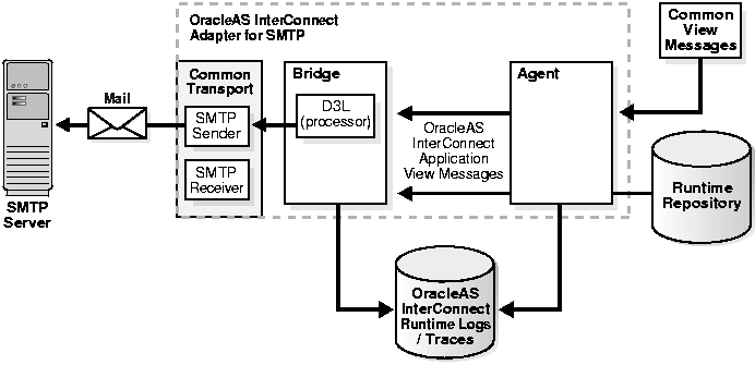 Description of asism002.gif follows