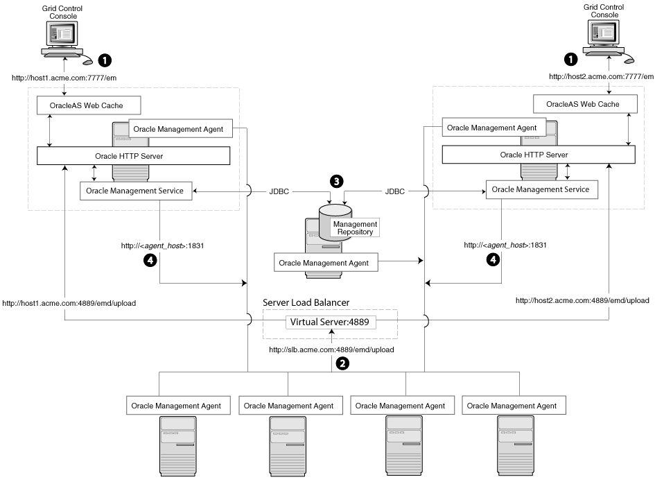 Description of architecture_agent_slb.gif follows