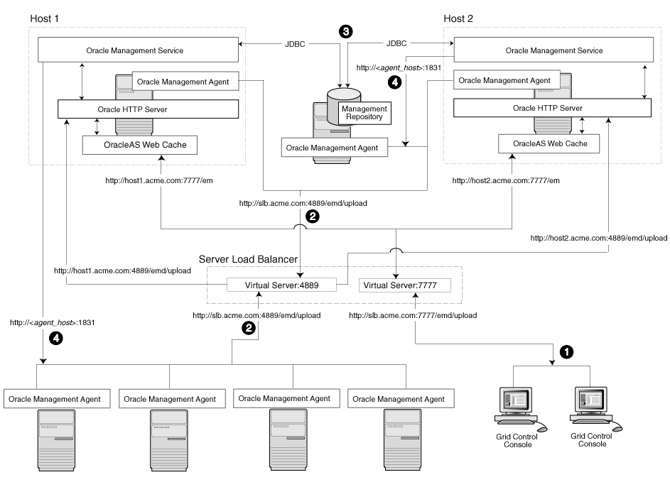 Description of architecture_console_slb.gif follows