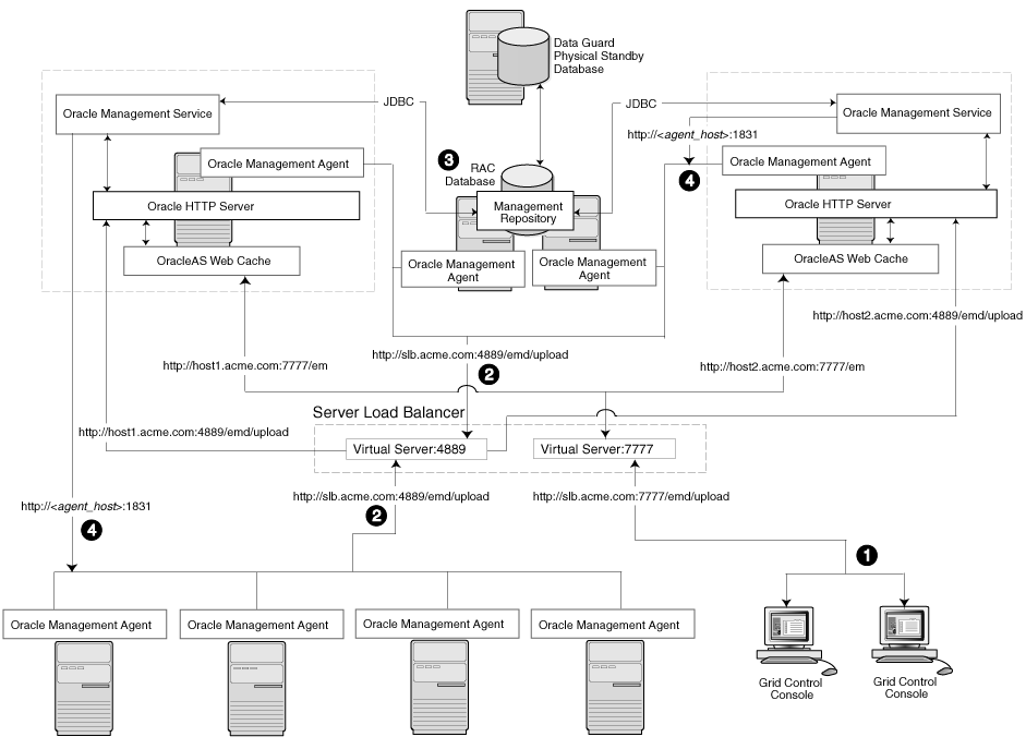 Description of architecture_ha_repo.gif follows