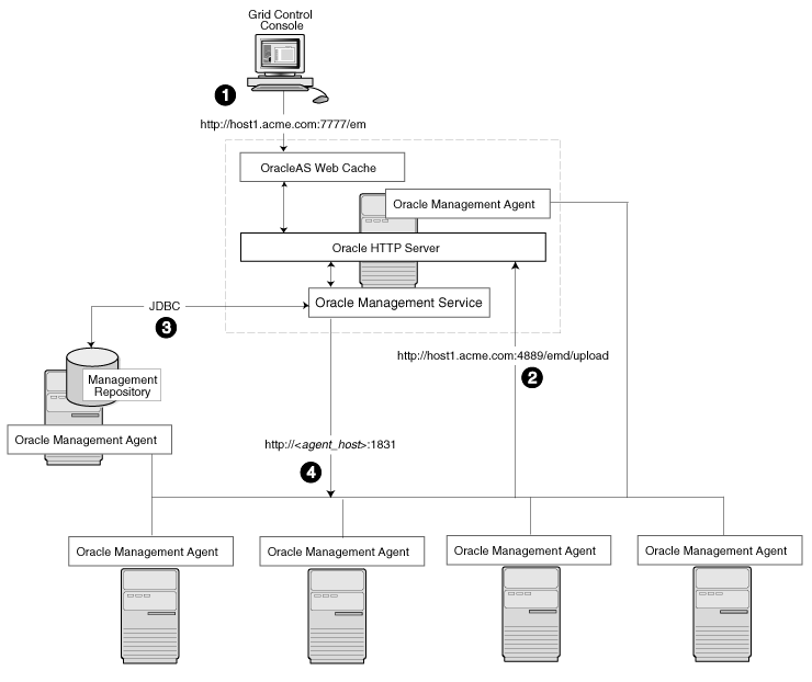 Description of architecture_mult_hosts_2.gif follows