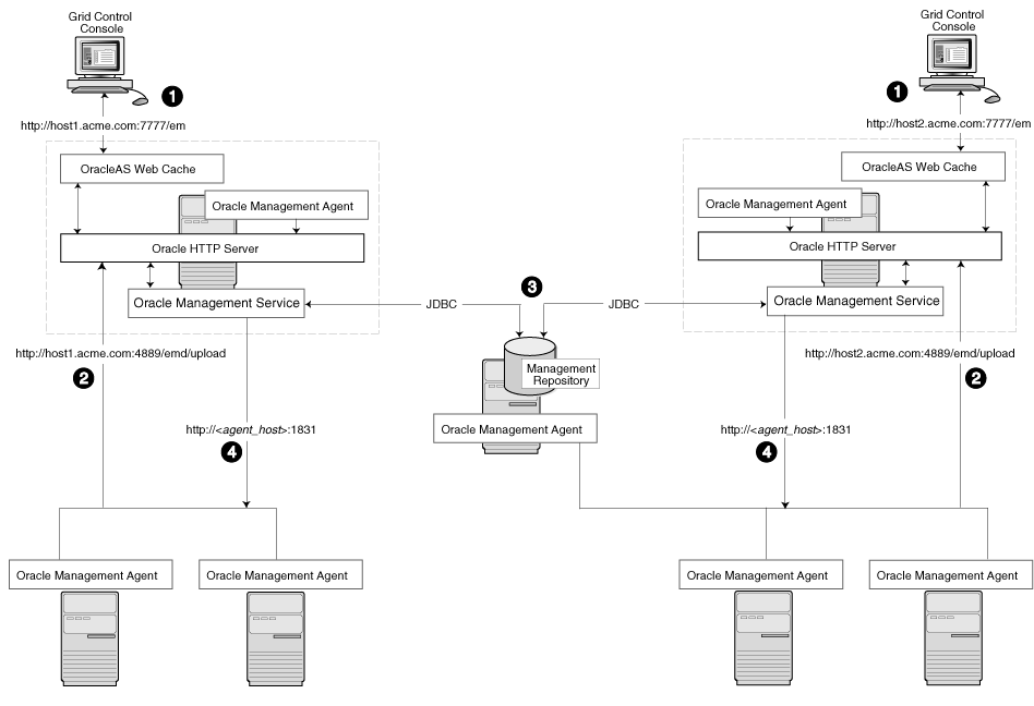 Description of architecture_mult_oms.gif follows