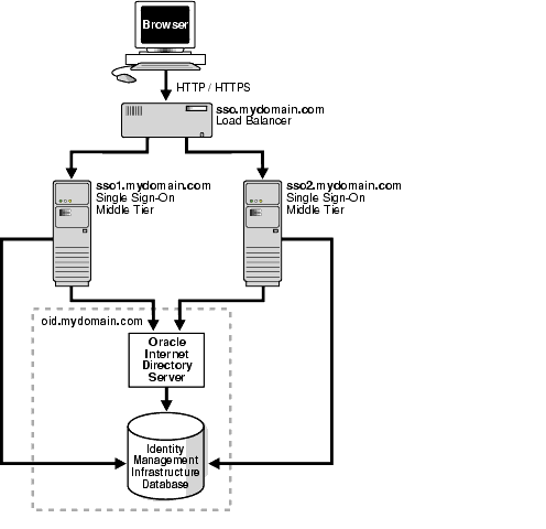 Description of ssoag030.gif follows