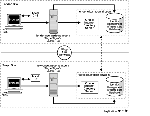 Description of ssoag033.gif follows