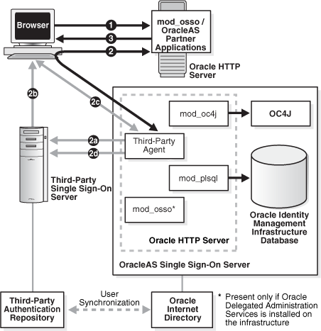 Description of ssoag035.gif follows