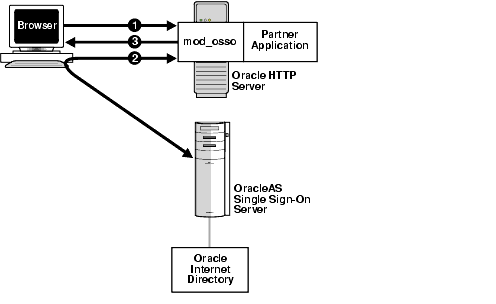 Description of ssoag036.gif follows