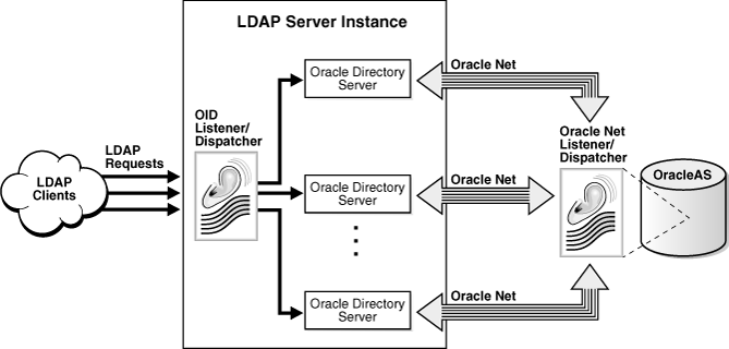 Description of oidag006.gif follows