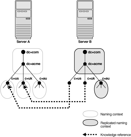 Description of oidag010.gif follows