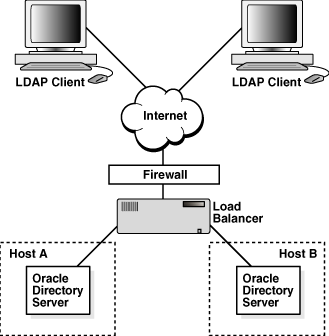 Description of oidag012.gif follows