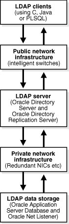 Description of oidag013.gif follows