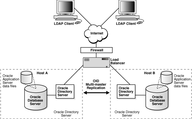 Description of oidag014.gif follows