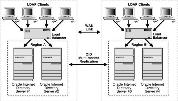 Description of oidag015.gif follows