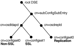 This illustration is described in the text.