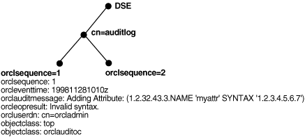 Description of oidag018.gif follows