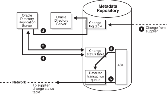 This illustration is described in the text.