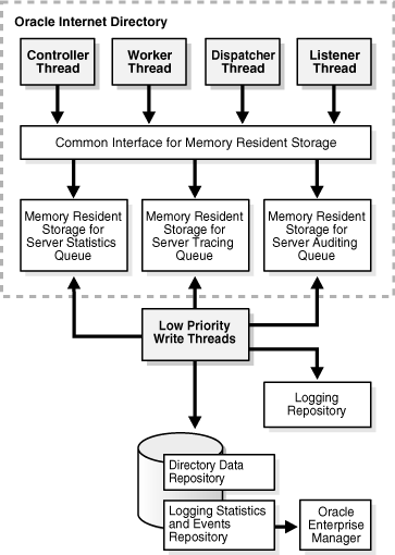 This illustration is described in the text.