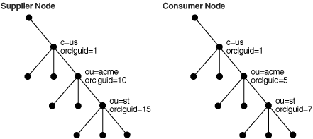 This illustration is described in the text.