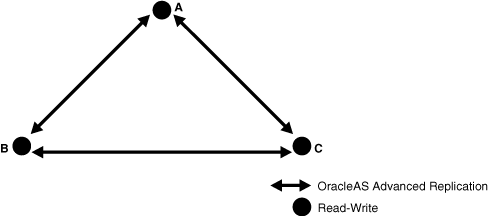 Description of oidag080.gif follows
