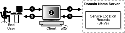 This illustration is described in the text.