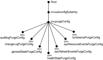 Description of oidag089.gif follows