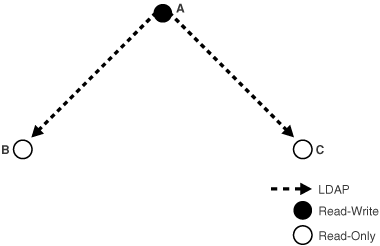 Description of oidag092.gif follows
