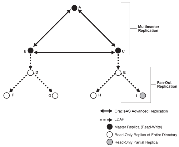 This illustration is described in the text.