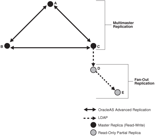 This illustration is described in the text.