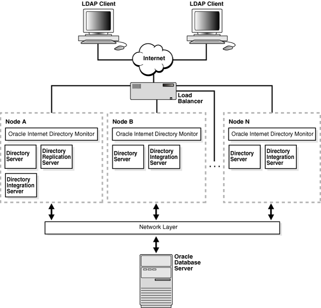 Description of oidag096.gif follows