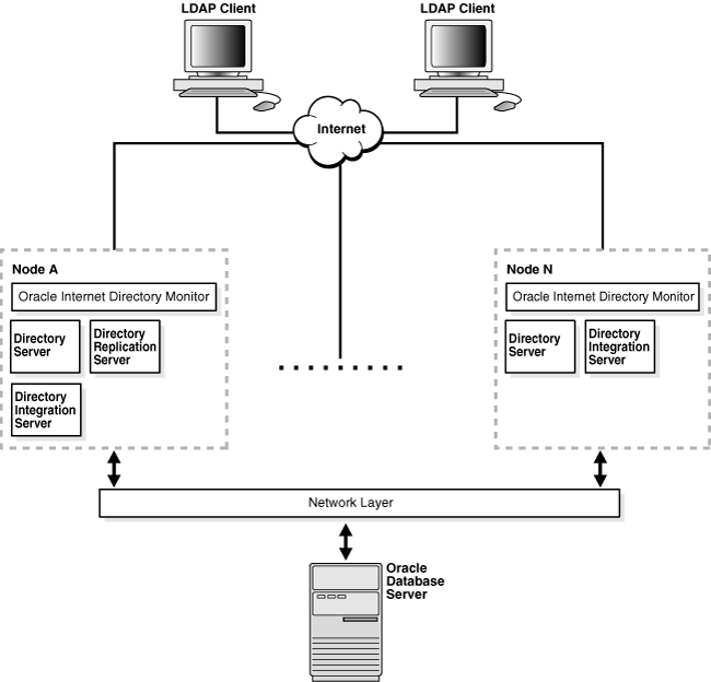 Description of oidag099.gif follows