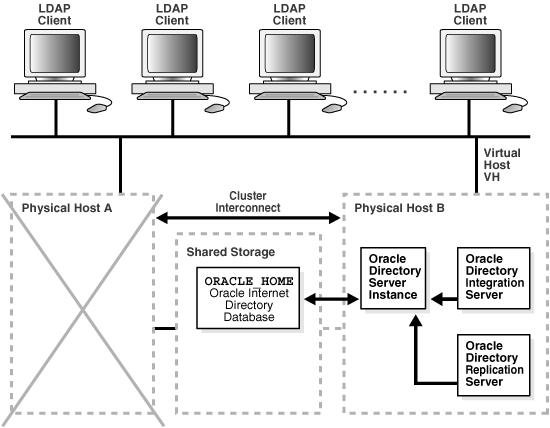 This illustration is described in the text.