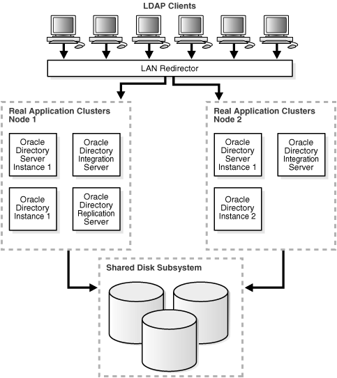 This illustration is described in the text.
