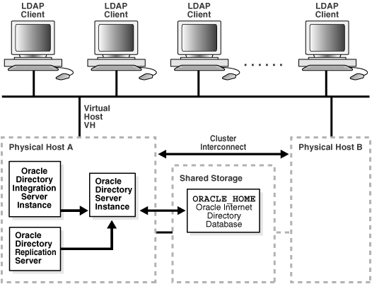 This illustration is described in the text.