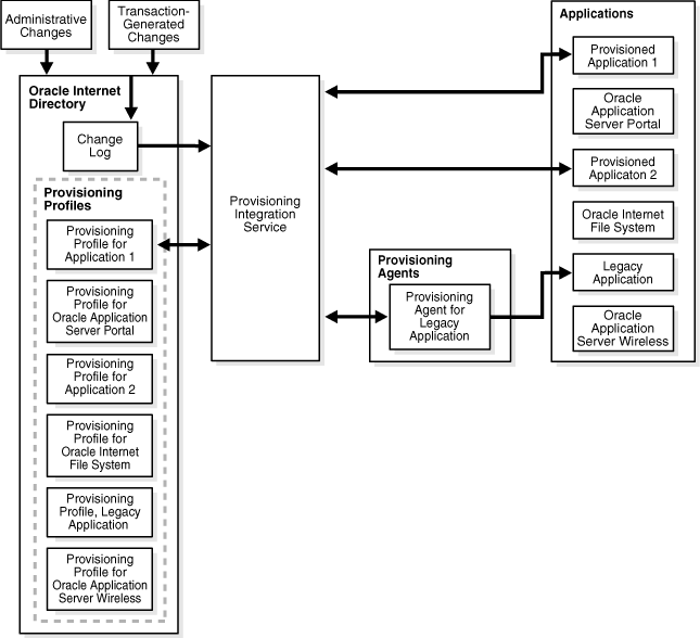 Description of oidag070.gif follows