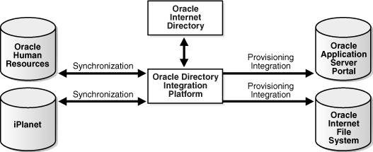 This illustration is described in the text.