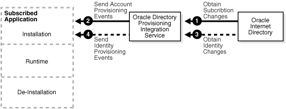 This illustration is described in the text.