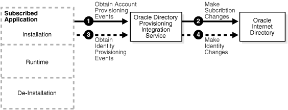 This illustration is described in the text.